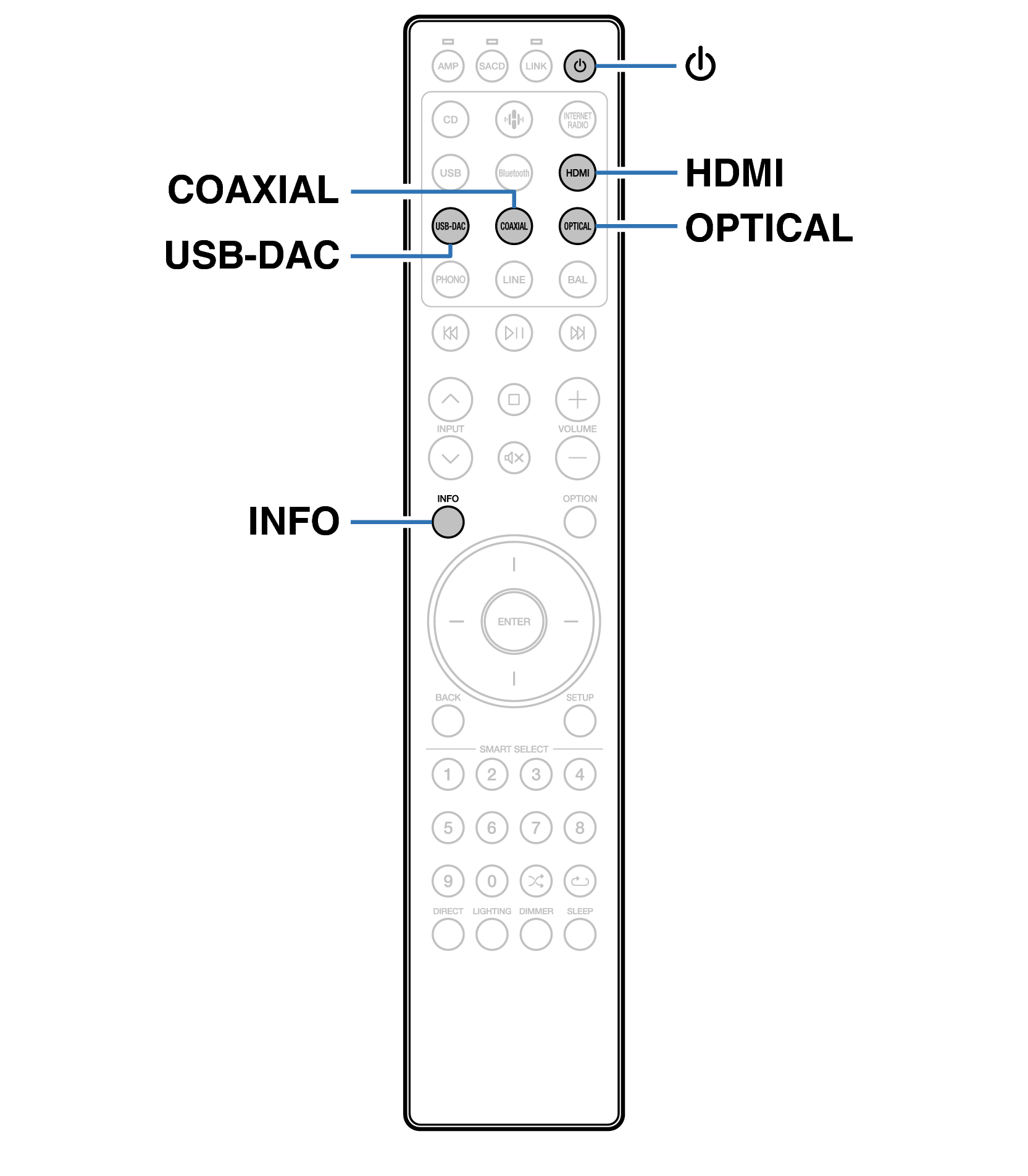 Ope Digi In RC004PMND